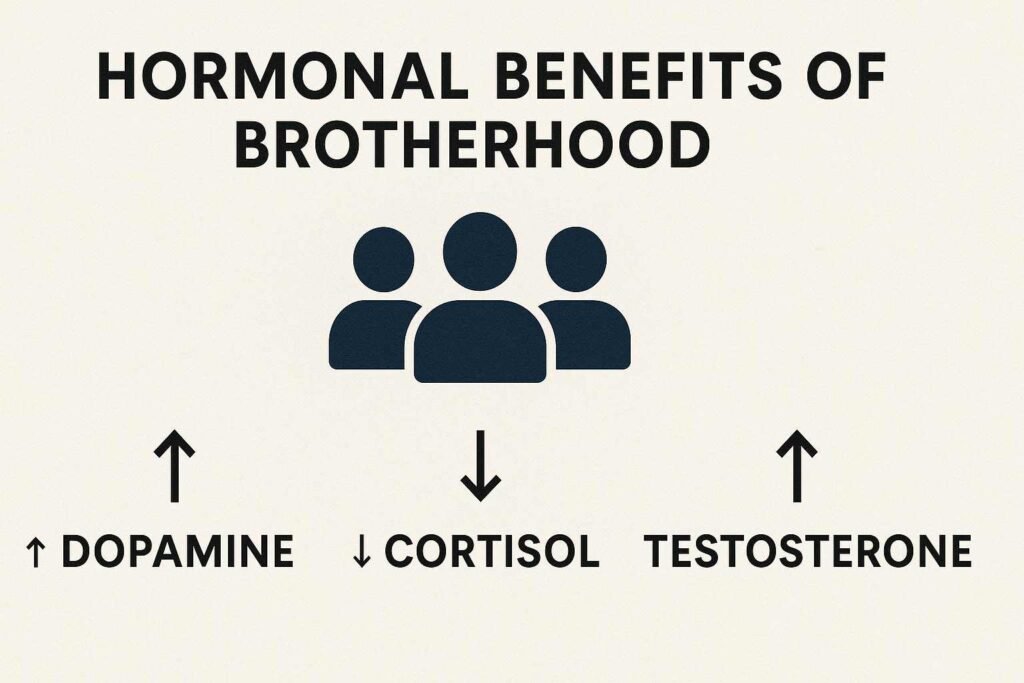 strong male circles