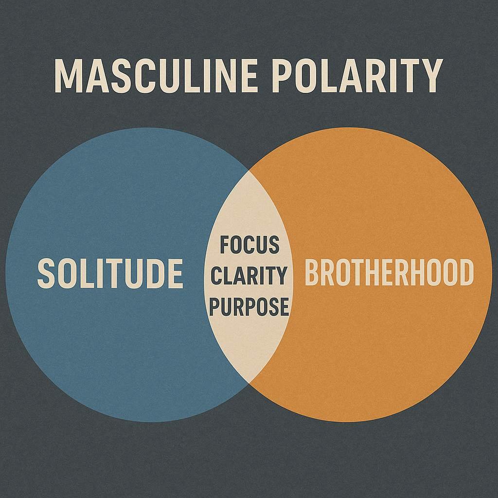 Masculine Leadership
