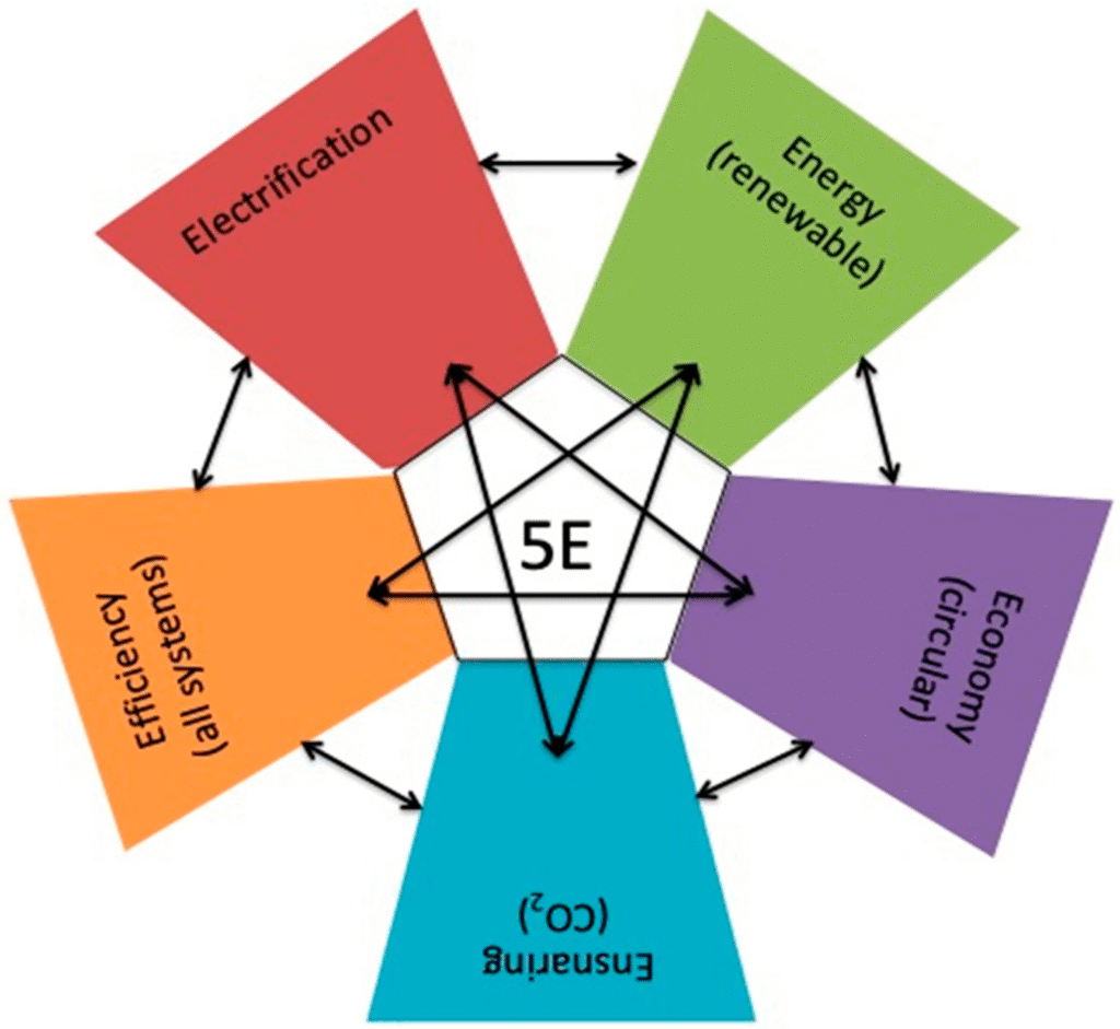 how to stay energized without caffeine using 5 levers